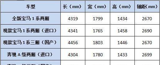 全新宝马1系两厢版实车亮相，是个国产加长的好苗子