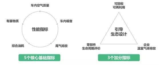 不吹不黑，C-ECAP生态评价，吉利为何超宝马、奥迪？