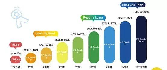 适合中学生阅读的暑期书单 | 顶尖美国私立中学权威推荐