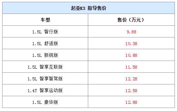 颜值大幅提升！全新一代起亚K3教你怎么选划算！