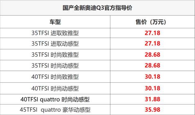 堪称小号Q8 奥迪新Q3换代后值不值得买？