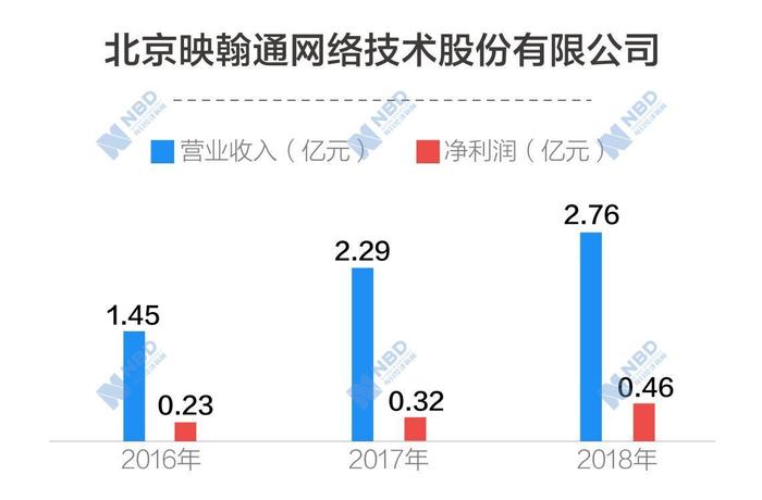 映翰通：被要求提高信披准确性