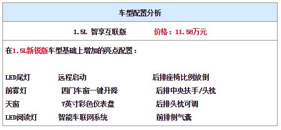 颜值大幅提升！全新一代起亚K3教你怎么选划算！