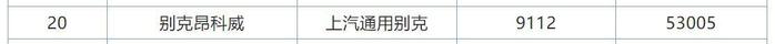 销量下跌、环比负增长24%、5月SUV第20名，别克昂科威，该换代了