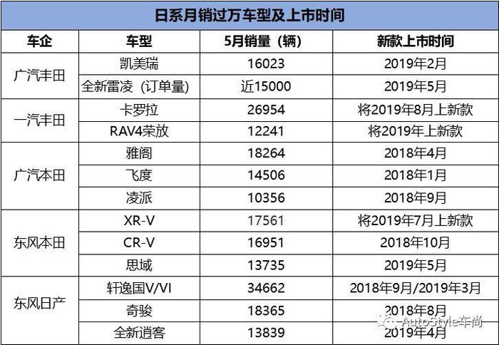 车市寒冬 “稳定”的日系车 成逆势之星