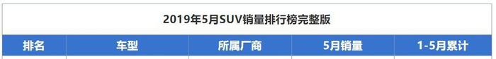 销量下跌、环比负增长24%、5月SUV第20名，别克昂科威，该换代了