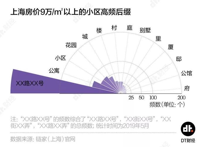 不住“苑”和“村”，是上海中产最后的尊严？