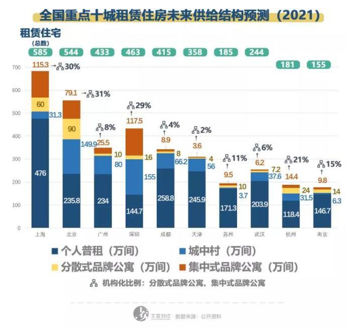 甲醛、租房贷问题未解，自如还能拿5亿美元融资？