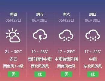 【天气】降雨来袭！今起哈尔滨降雨一周，多地有大雨、局地暴雨