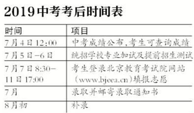 北京今年中考试题凸显首都地域特色 7月4日公布成绩