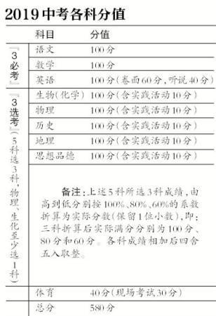 北京今年中考试题凸显首都地域特色 7月4日公布成绩