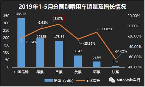 车市寒冬 “稳定”的日系车 成逆势之星