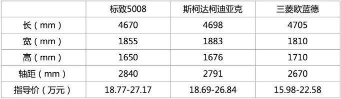 20万以内值得入手的7座SUV  还有四驱可选