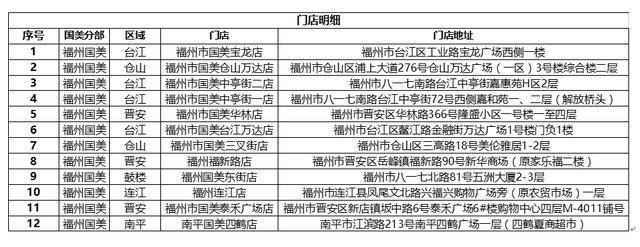 福州国美628年中大促，购买荣耀手机有这么多礼品