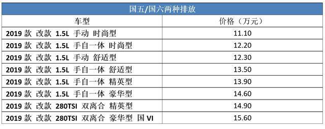 不止国六，百公里油耗低于6L，这3款10万级合资轿车还能月销过万