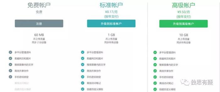 印象笔记还有印象，Evernote 已成 ever