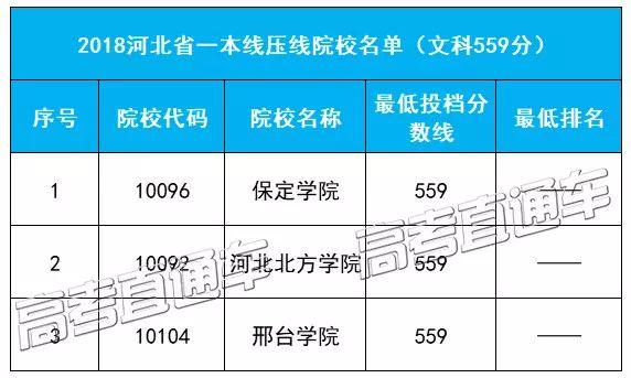 压线考生福音！广东等31省本科压线院校名单最全汇总，低分上名校首选