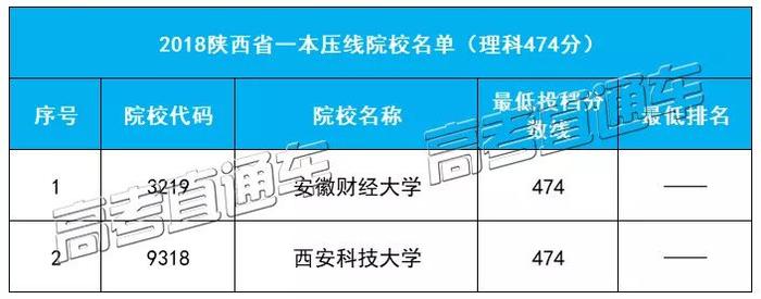 压线考生福音！广东等31省本科压线院校名单最全汇总，低分上名校首选