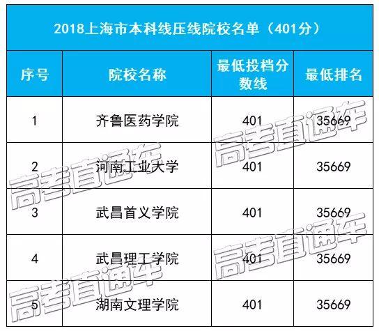 压线考生福音！广东等31省本科压线院校名单最全汇总，低分上名校首选