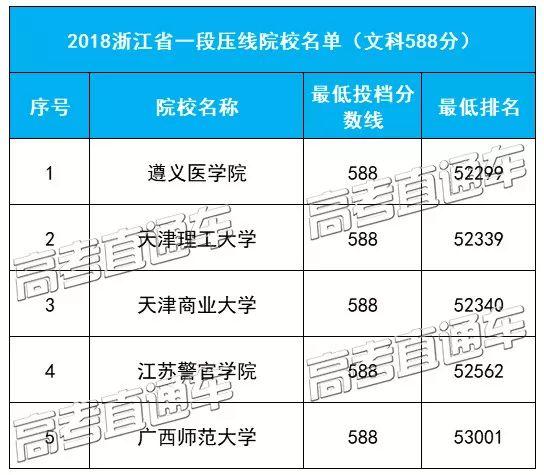 压线考生福音！广东等31省本科压线院校名单最全汇总，低分上名校首选