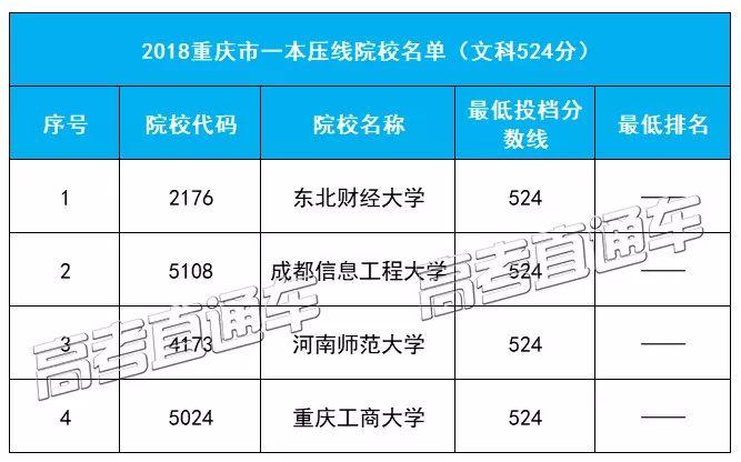 压线考生福音！广东等31省本科压线院校名单最全汇总，低分上名校首选