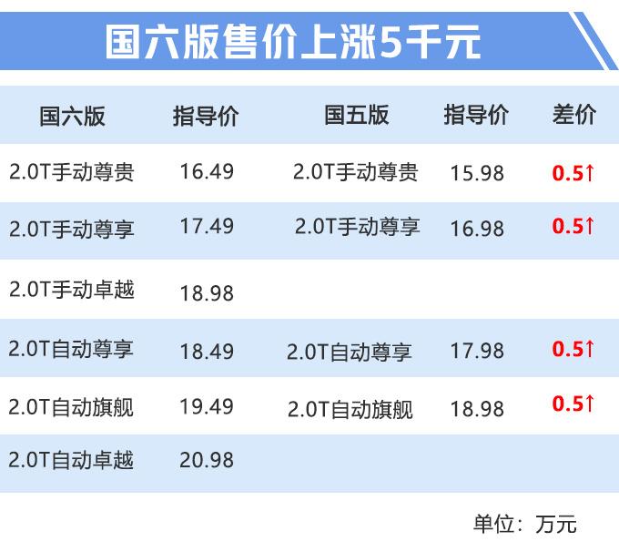 国产新款“牧马人”，到店实拍！换国六配2.3T+6AT，售价超20万？