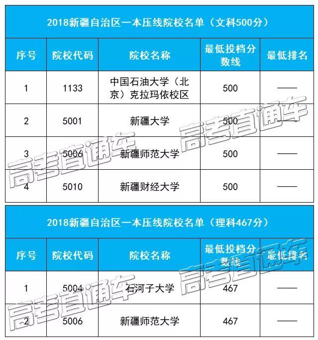 压线考生福音！广东等31省本科压线院校名单最全汇总，低分上名校首选