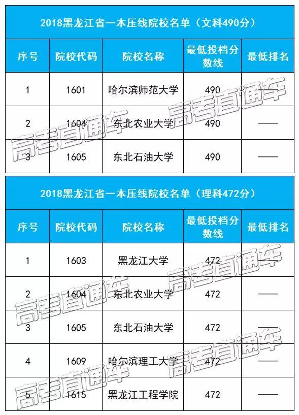 压线考生福音！广东等31省本科压线院校名单最全汇总，低分上名校首选