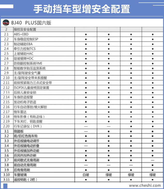 国产新款“牧马人”，到店实拍！换国六配2.3T+6AT，售价超20万？