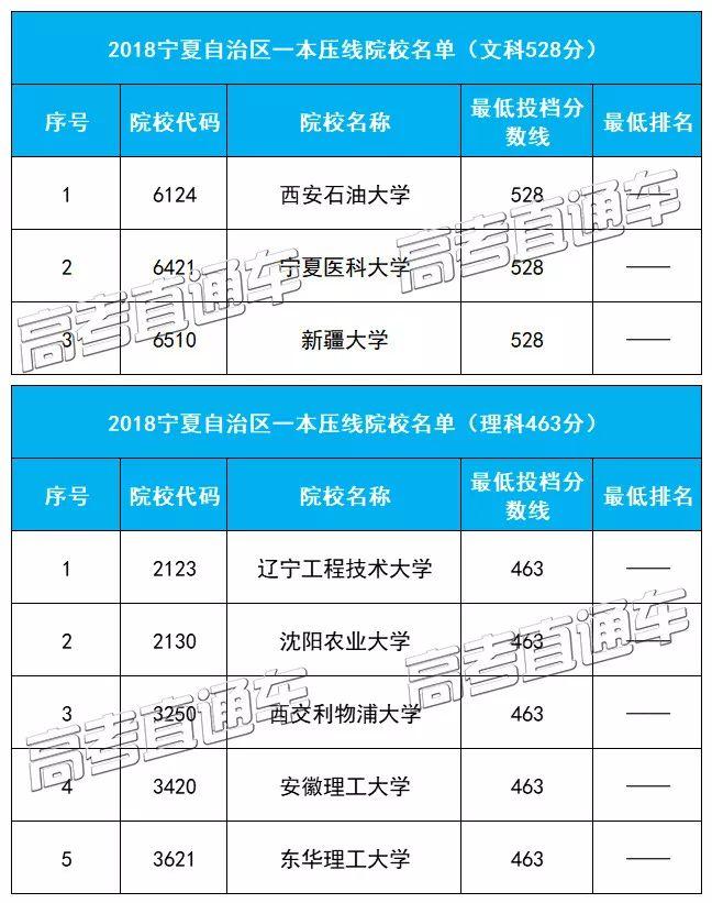 压线考生福音！广东等31省本科压线院校名单最全汇总，低分上名校首选