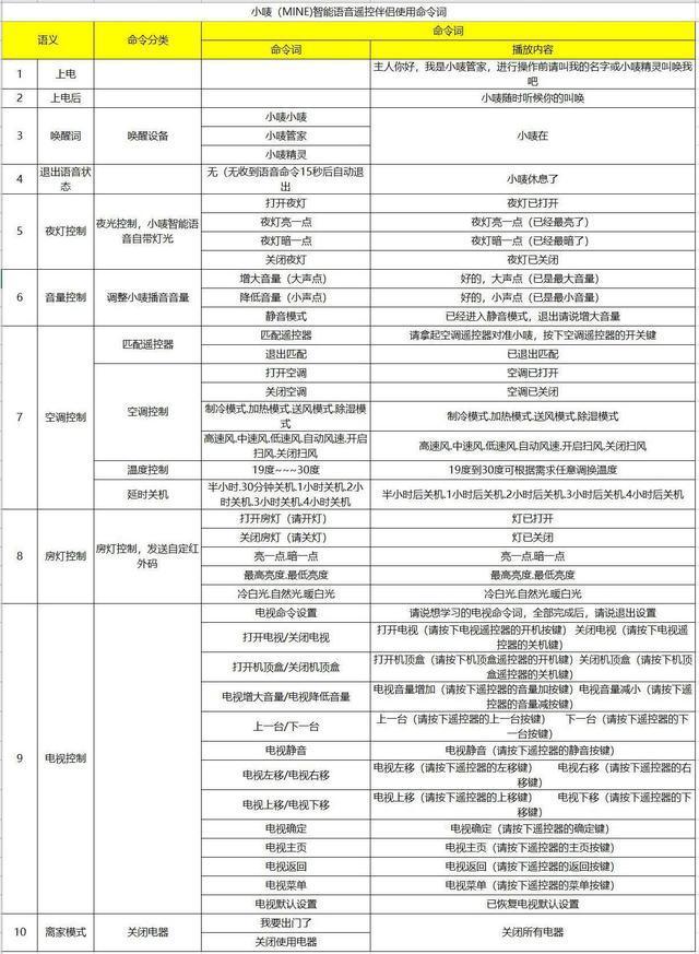 全屋万物互联智能语音一灯解决，MINE/小唛智慧一体灯全新体验