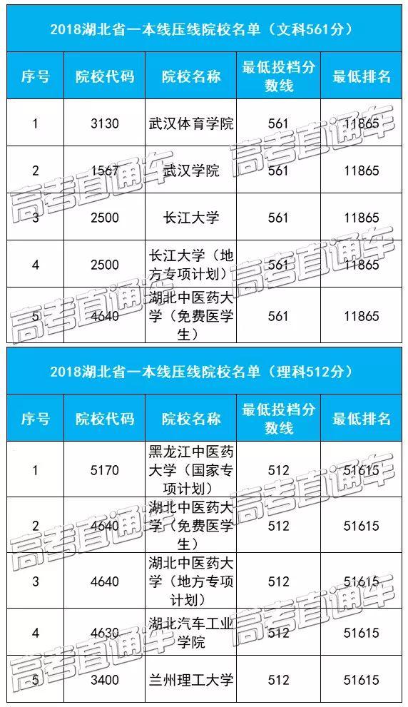 压线考生福音！广东等31省本科压线院校名单最全汇总，低分上名校首选