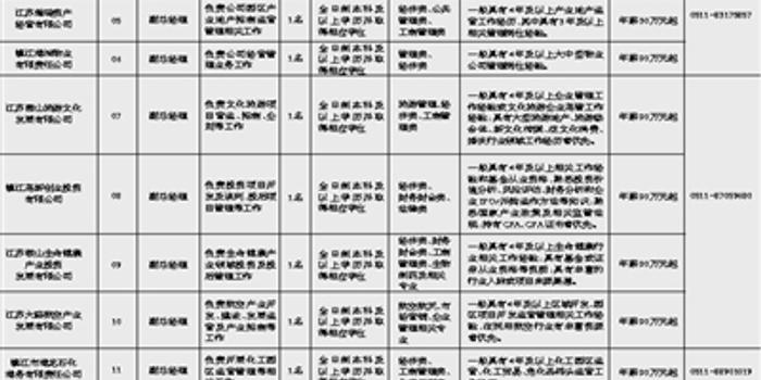 镇江技术招聘,镇江技术招聘信息网