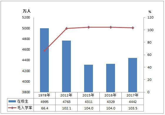 义务教育法施行：不落下任何一个孩子，不辜负每一个未来