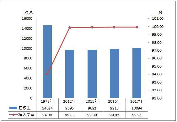 义务教育法施行：不落下任何一个孩子，不辜负每一个未来