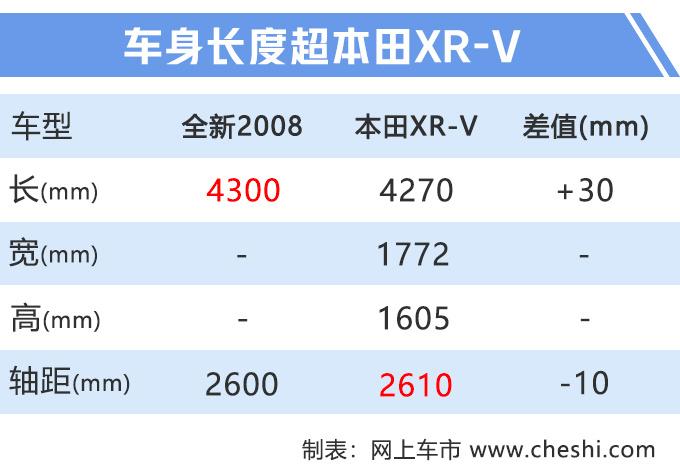 标致全新2008实拍，尺寸大幅加长，超本田XR-V，4个月后上市