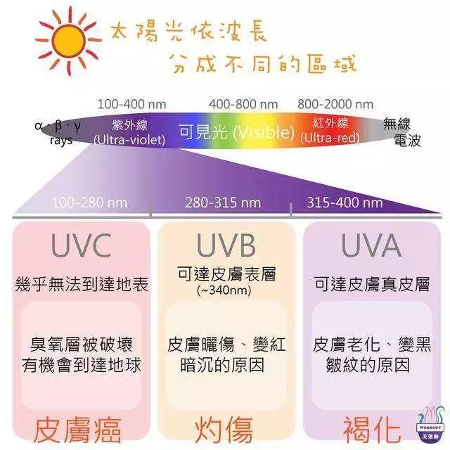 Delicate丨放开我！就算在房间里我也要防晒！