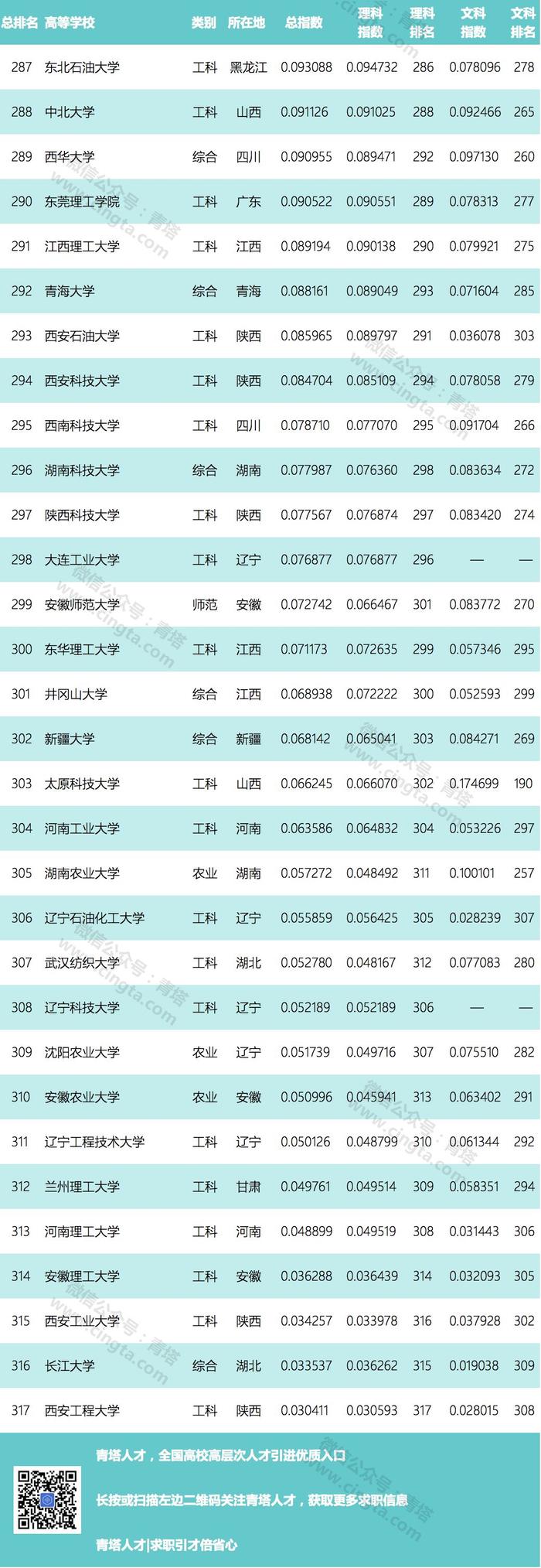 2019版中国大学录取分数排行榜出炉