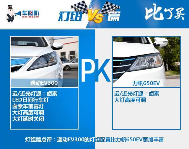 逸动EV300对比力帆650EV，紧凑级电动轿车谁更强？