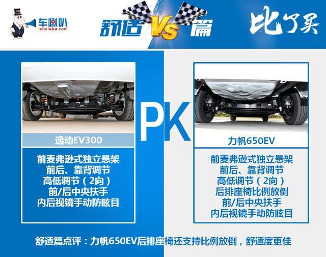 逸动EV300对比力帆650EV，紧凑级电动轿车谁更强？