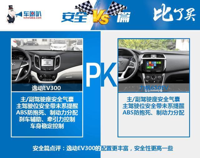 逸动EV300对比力帆650EV，紧凑级电动轿车谁更强？