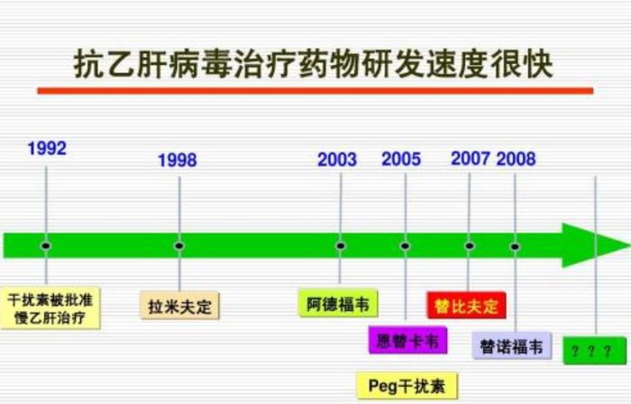 乙肝现状是什么，了解免疫反应，知道抗病毒局限性