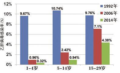 乙肝现状是什么，了解免疫反应，知道抗病毒局限性