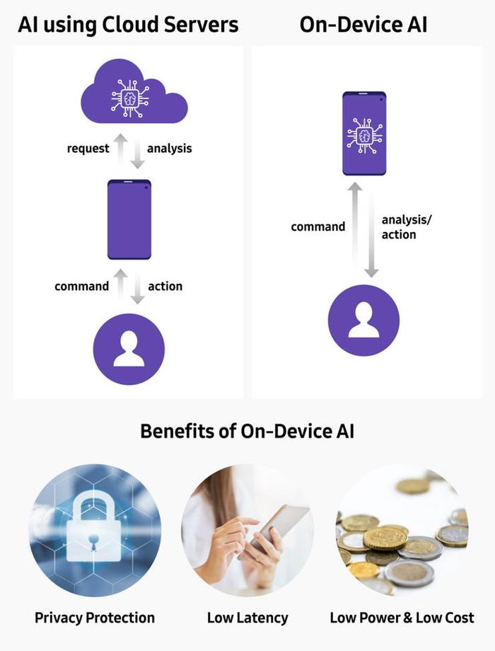 如何降低VirMach VPS服务器的带宽使用率？