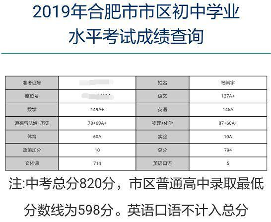 合肥12所学校中考成绩曝光 滨湖寿春中学第一