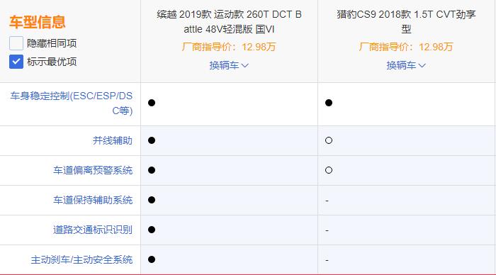 不知名车企小型SUV定价紧凑型价格 车友笑称不懂行情