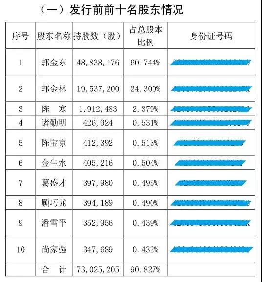 同股不同权，100多名创业元老声讨不公 | 起底金浦新材股权稀释术