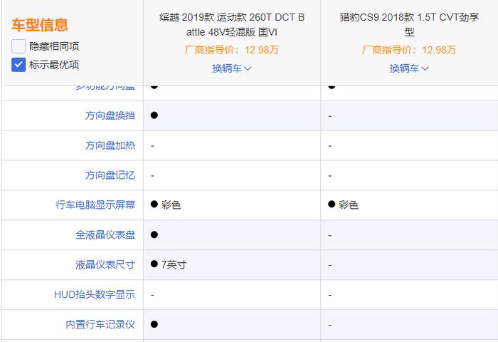 不知名车企小型SUV定价紧凑型价格 车友笑称不懂行情