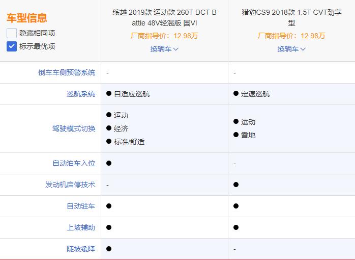 不知名车企小型SUV定价紧凑型价格 车友笑称不懂行情