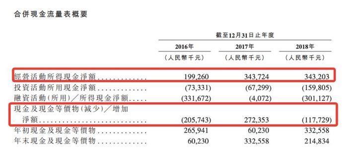 刘积仁创办的东软教育拟赴港上市，人保和东北大学是股东，年入8.5亿